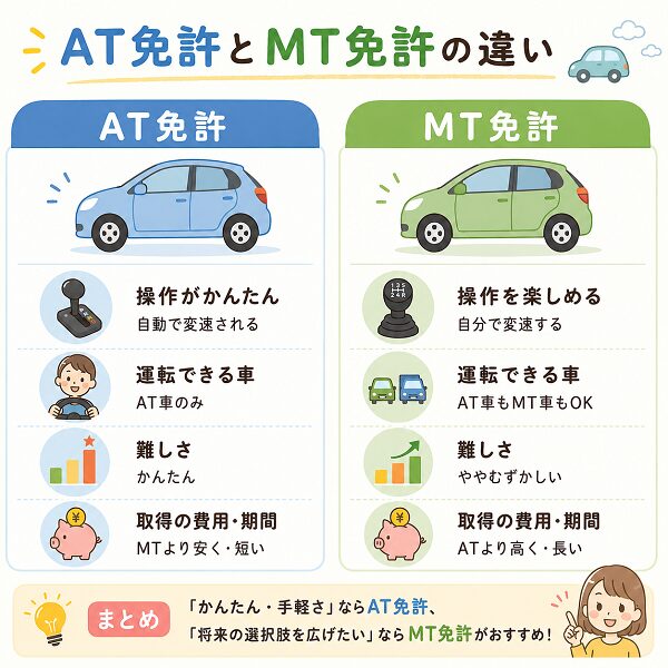 AT免許とMT免許