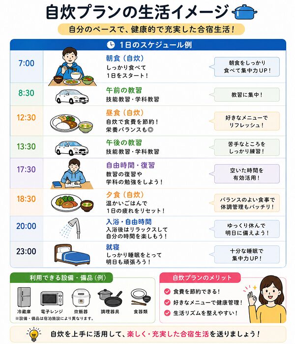 自炊プランの生活イメージ