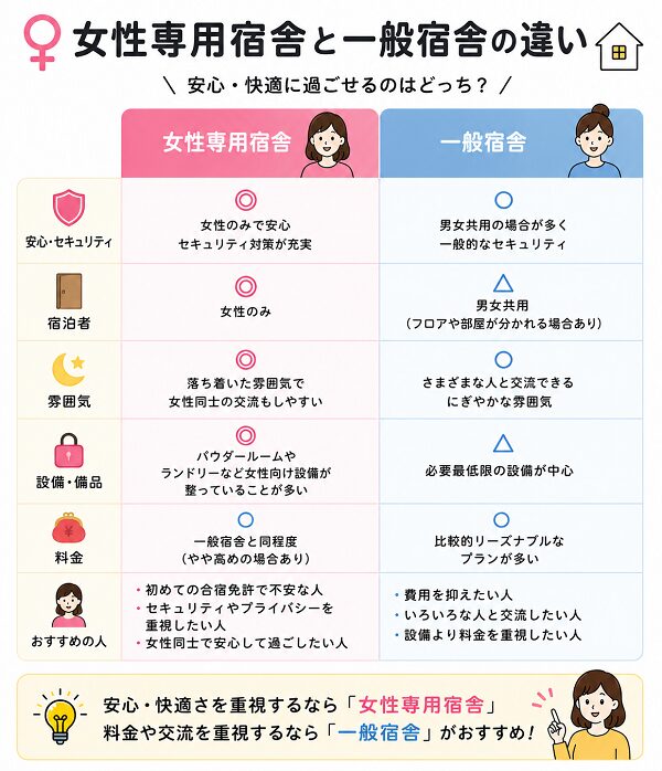 女性専用宿舎と一般宿舎の違い