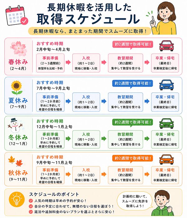 長期休暇を活用した取得スケジュール