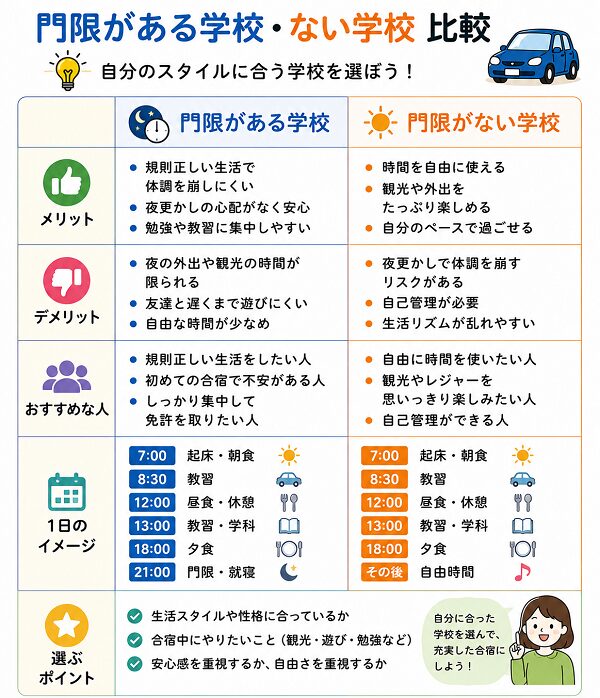 門限がある学校・ない学校比較