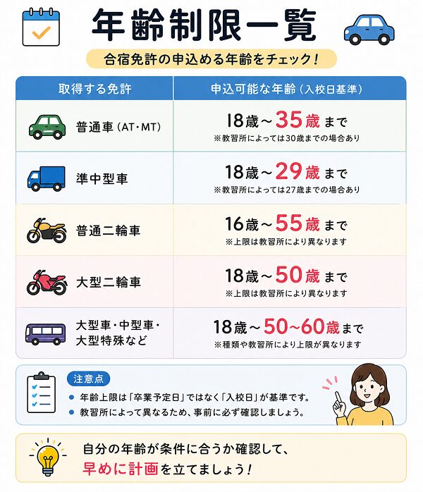 年齢制限一覧