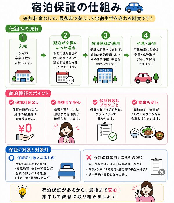 宿泊保証の仕組み
