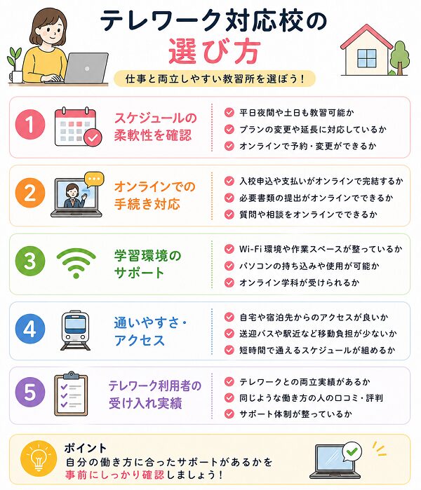 テレワーク対応校の選び方