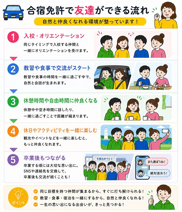 合宿免許で友達ができる流れ