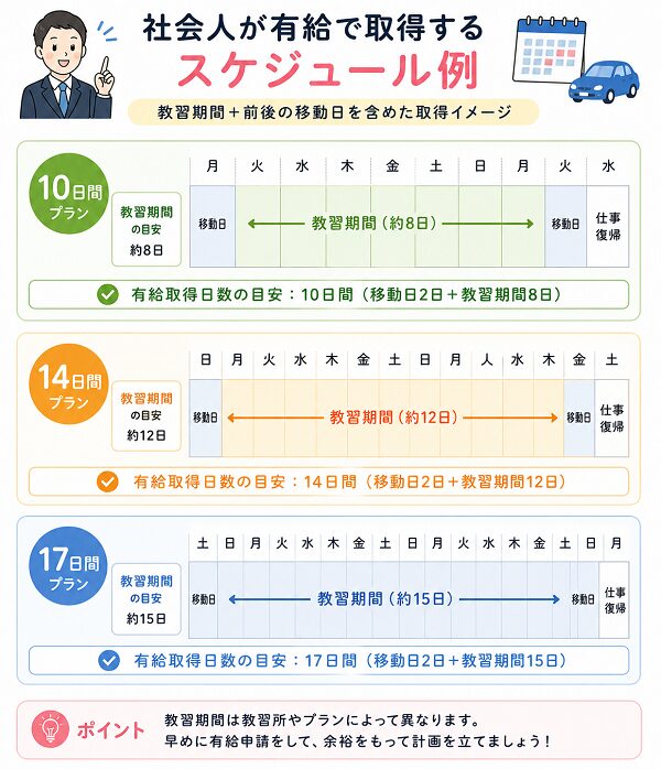 社会人が有給で取得するスケジュール例