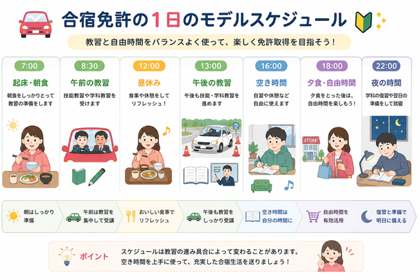 合宿免許の1日のモデルスケジュール図