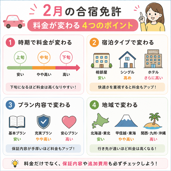 2月の合宿免許「料金が変わる4つのポイント」