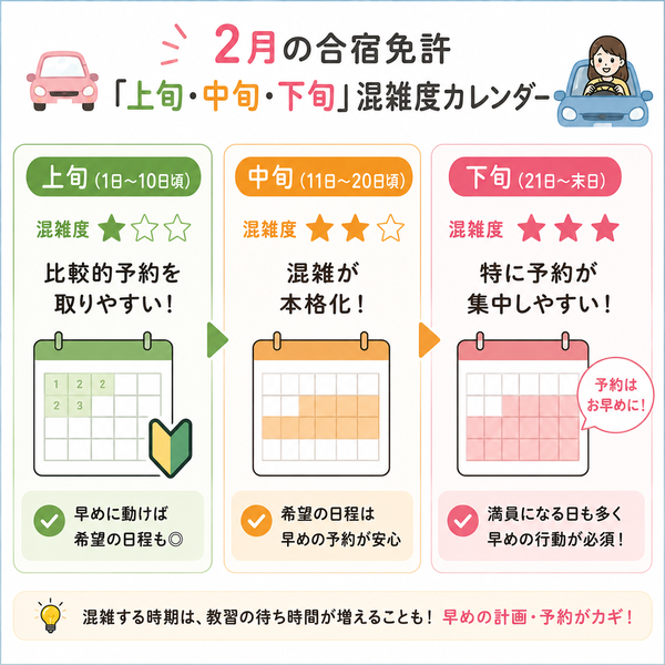 2月の合宿免許「上旬・中旬・下旬」混雑度カレンダー