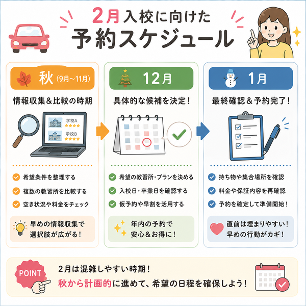 2月入校に向けた「秋→12月→1月」の予約スケジュール