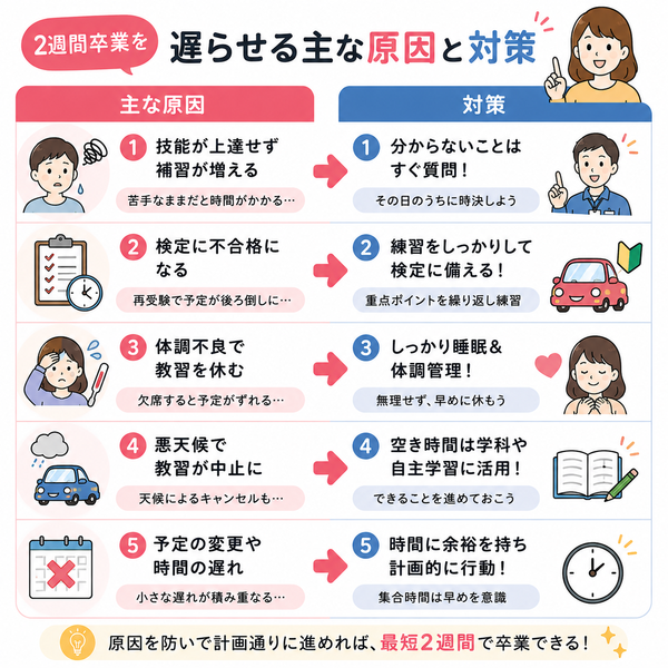 2週間卒業を遅らせる主な原因と対策