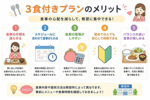 3食付きプランのメリット図