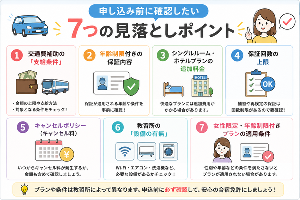 申し込み前に確認したい7つの見落としポイント図