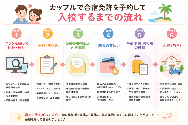 カップルで合宿免許を予約して入校するまでの流れ