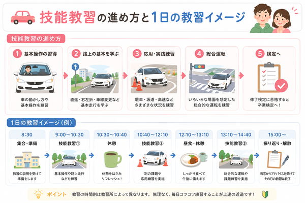 技能教習の進め方と1日の教習イメージ