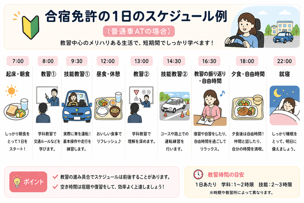 合宿免許の1日のスケジュール例