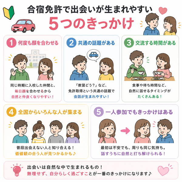 合宿免許で出会いが生まれやすい「5つのきっかけ」図解