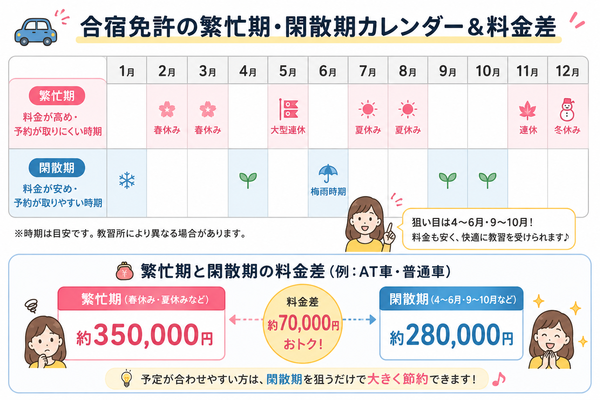 合宿免許の繁忙期・閑散期カレンダー＆料金差