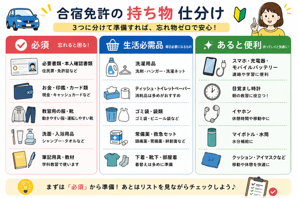「必須・生活必需品・あると便利」の持ち物仕分け図