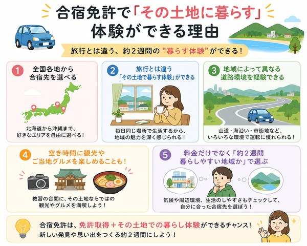 合宿免許で「その土地に暮らす」体験ができる理由図
