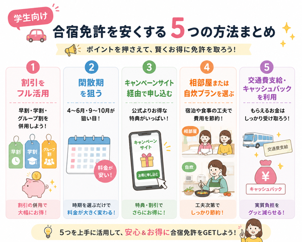 学生向け・合宿免許を安くする5つの方法まとめ
