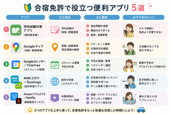 合宿免許で役立つ便利アプリ5選一覧・用途比較図
