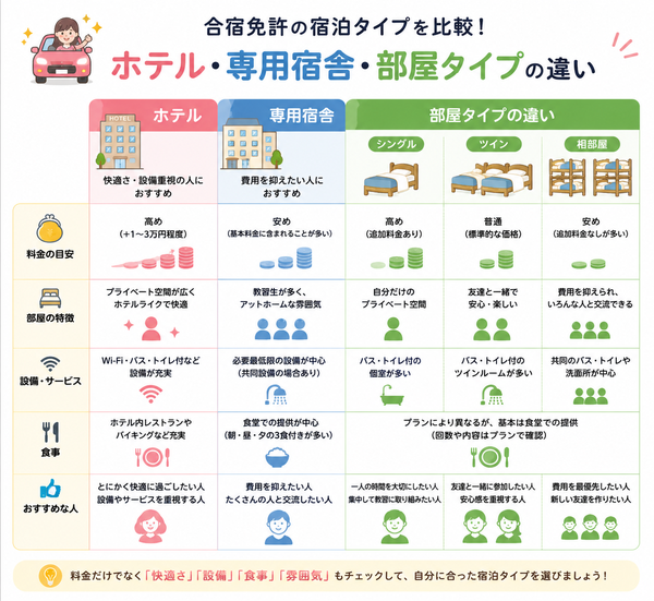 ホテル・専用宿舎・部屋タイプの違い比較図