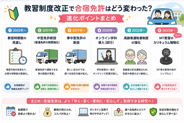 教習制度改正で合宿免許はどう変わった?進化ポイントまとめ
