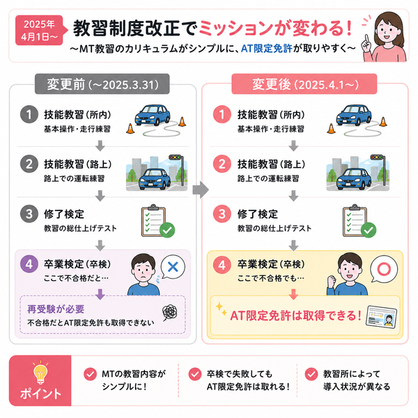 2025年教習制度改正「変更前・変更後」の教習フロー