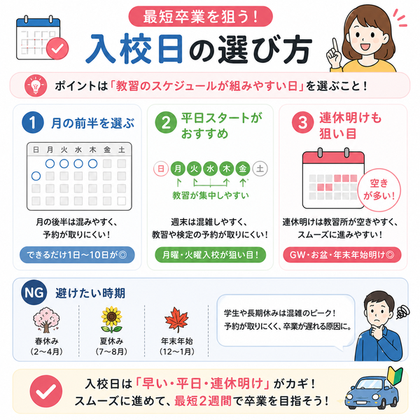 最短卒業を狙う「入校日」の選び方