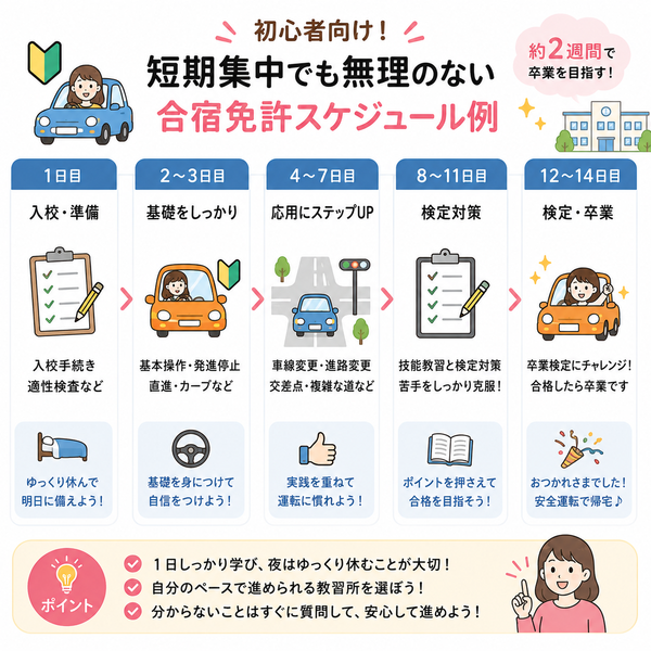 初心者向け!短期集中でも無理のない合宿免許スケジュール例