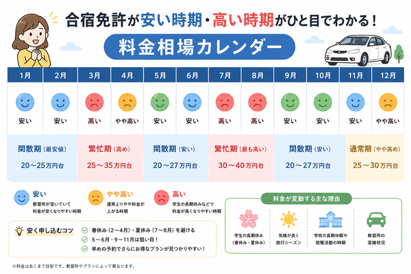 合宿免許が安い時期・高い時期がひと目でわかる料金相場カレンダー